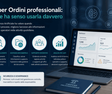 infografica risssuntiva utilizzo ai negli ordini professionali